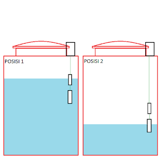 Cara Kerja dan Pemasangan Otomatis Pelampung (Level Control Switch)