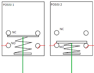 Cara Kerja dan Pemasangan Otomatis Pelampung (Level Control Switch)