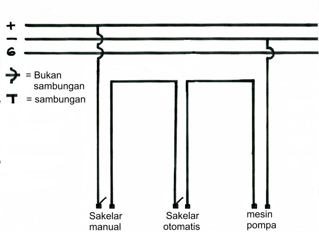 Tips Memasang Otomatis Mesin Pompa Air