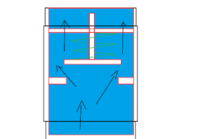 6 Penyebab Mesin Pompa Rusak Tidak Keluar Air