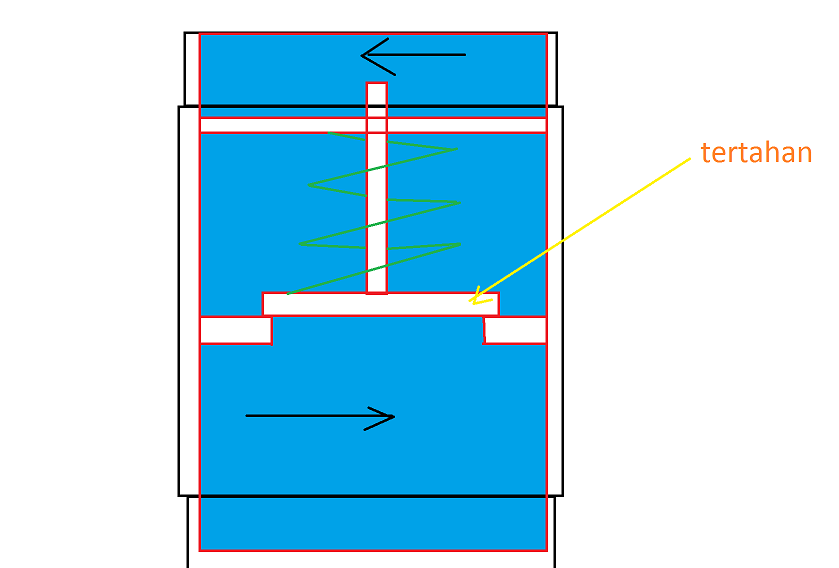 Distributor Pompa Franklin Jakarta | 6 Penyebab Mesin Pompa Rusak Tidak