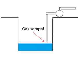 6 Penyebab Mesin Pompa Rusak Tidak Keluar Air
