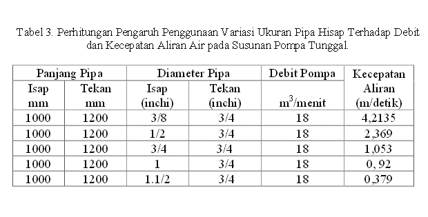 Meningkatkan Daya Hisap Mesin Pompa Air