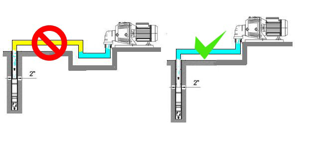 Cara Mengatasinya Dengan Tepat Pompa Air Masuk Angin