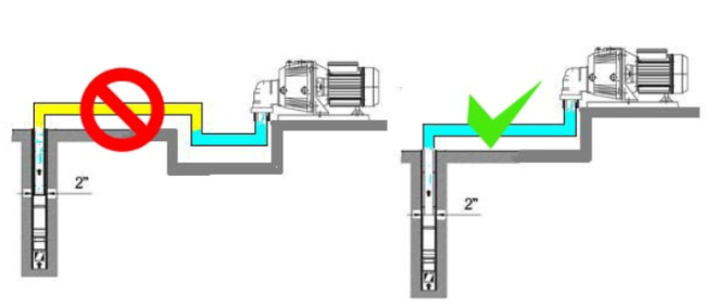 Mengatasi Mesin Pompa Air Tekor